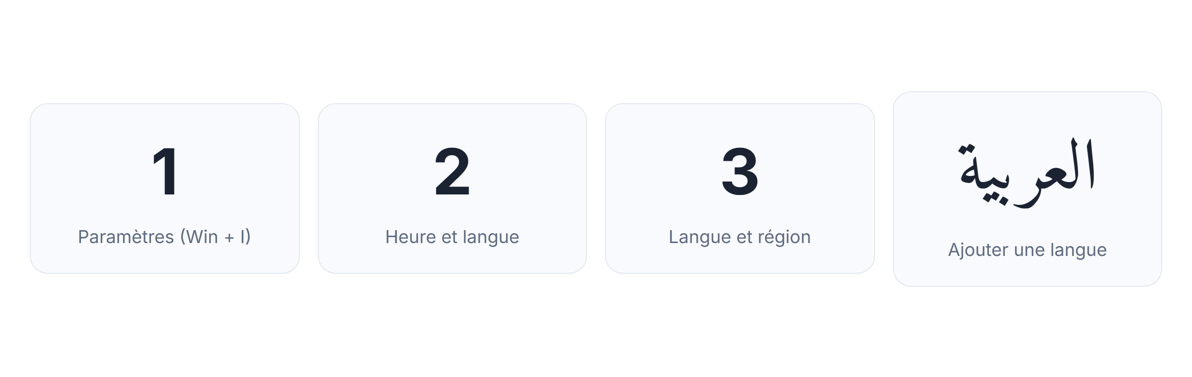 Clavier arabe PC Windows 11 : Paramètres, Heure et langue, Langue et région, puis ajouter l'arabe