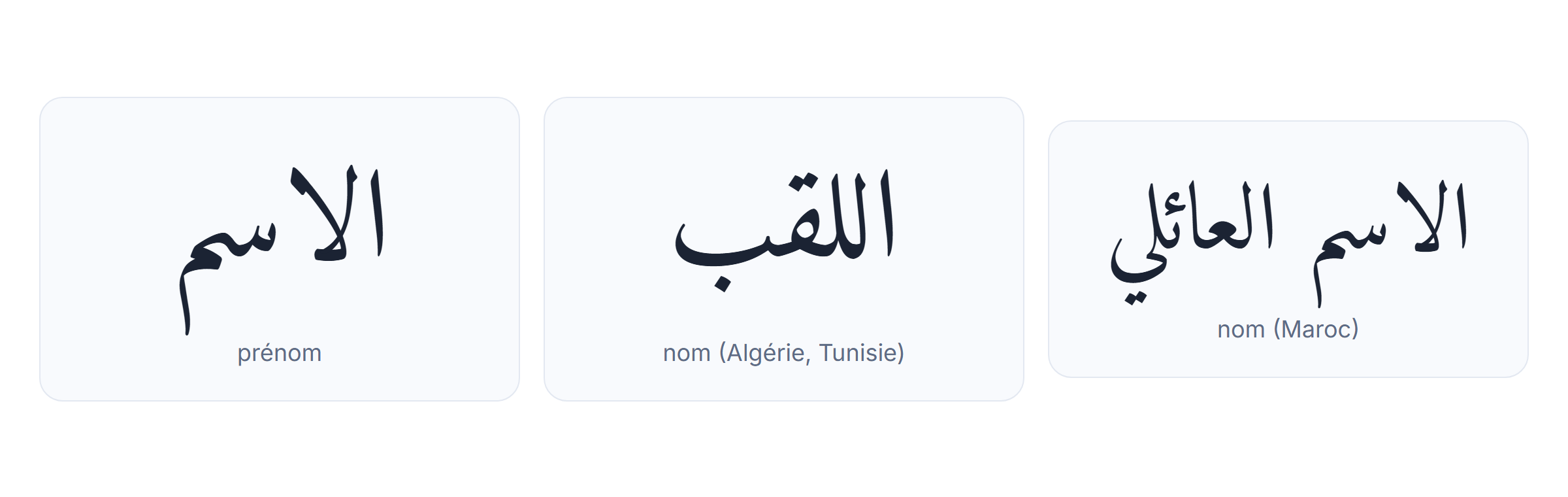 Nom et prénom en arabe : الاسم واللقب, الاسم الشخصي et الاسم العائلي sur un formulaire bilingue