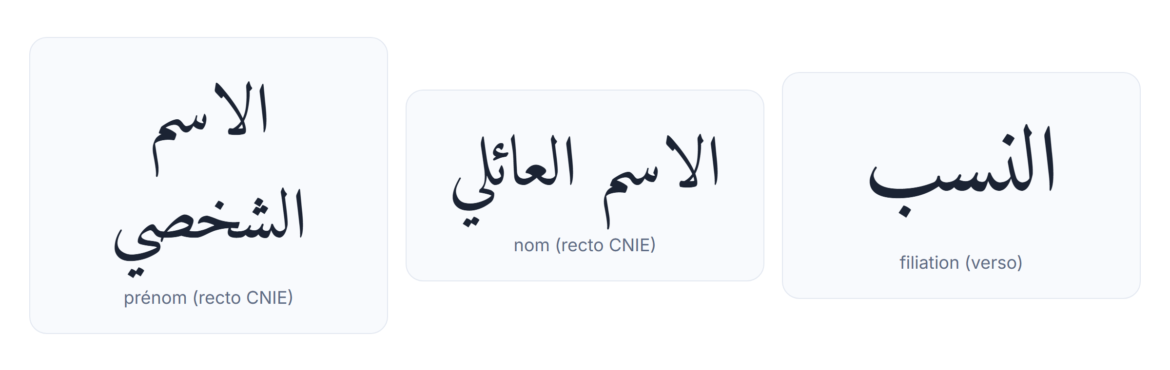 Nom et prénom en arabe au Maroc : الاسم الشخصي pour le prénom, الاسم العائلي pour le nom, النسب au verso de la CNIE