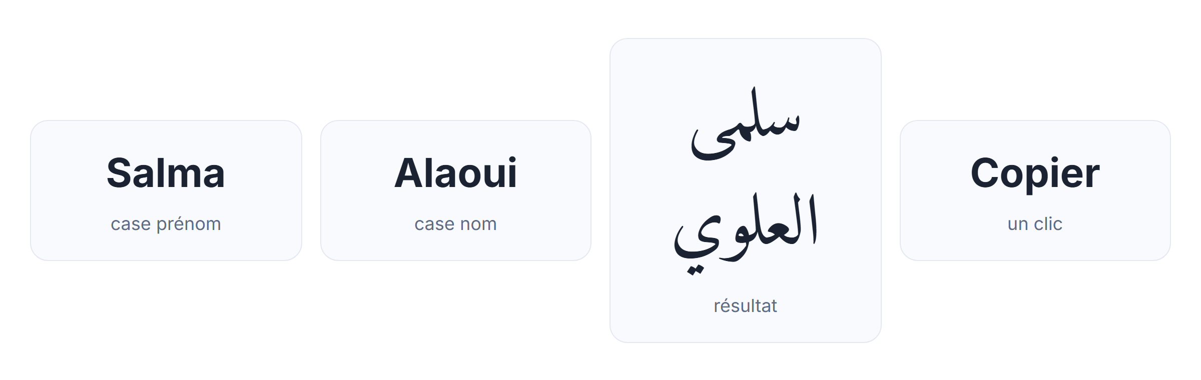 Outil nom et prénom en arabe : case prénom Salma, case nom Alaoui, résultat سلمى العلوي avec bouton copier