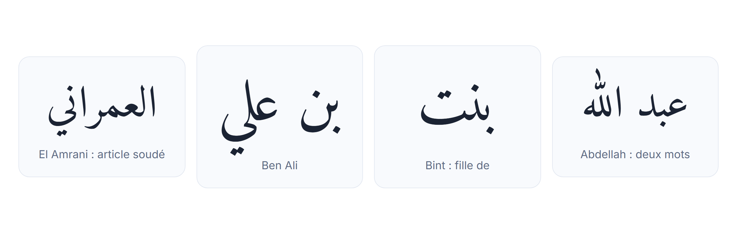 Particules du nom en arabe : El devient ال soudé, Ben بن, Bint بنت, Abd عبد