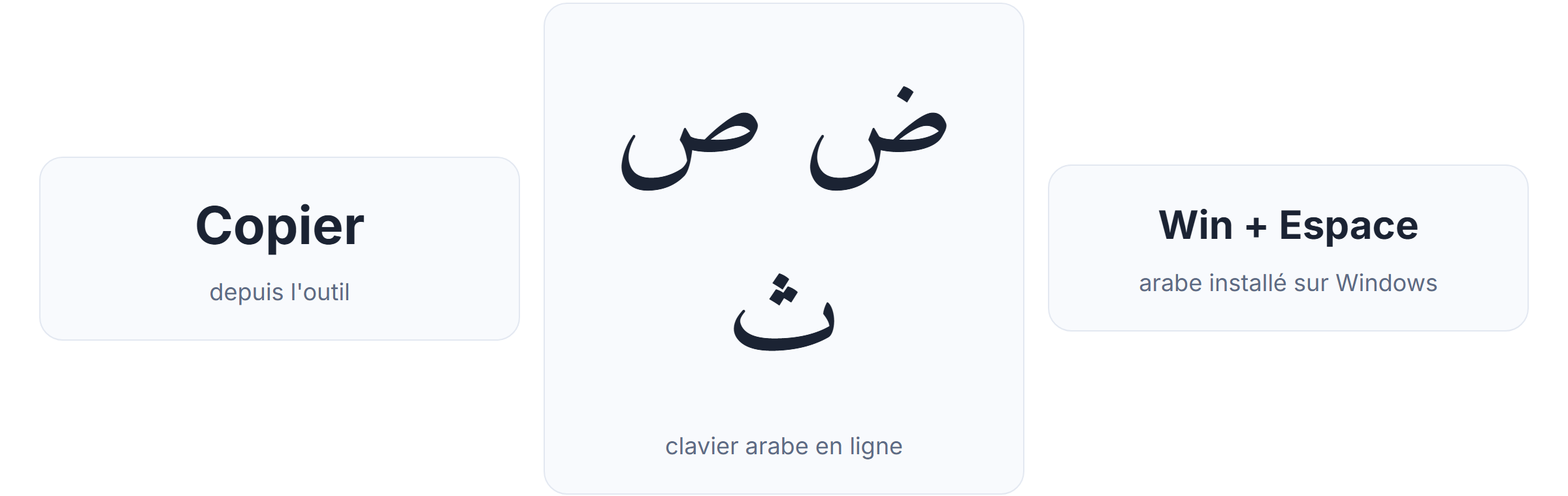 Taper son nom et prénom en arabe : copier depuis l'outil, clavier arabe en ligne, ou Win + Espace sur Windows